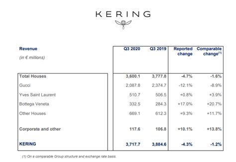 kering financial statements